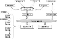 35kV～110kV变电站故障选线及测距系统